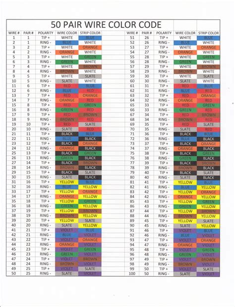 中國電線顏色代表|New Cable Colour Code